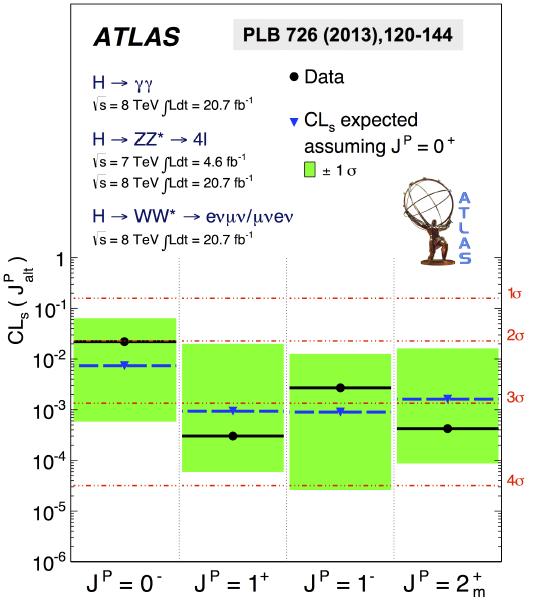 Higgs Spin & Parity @ ATLAS Hypotheses of a pseudoscalar state as well as spin-1