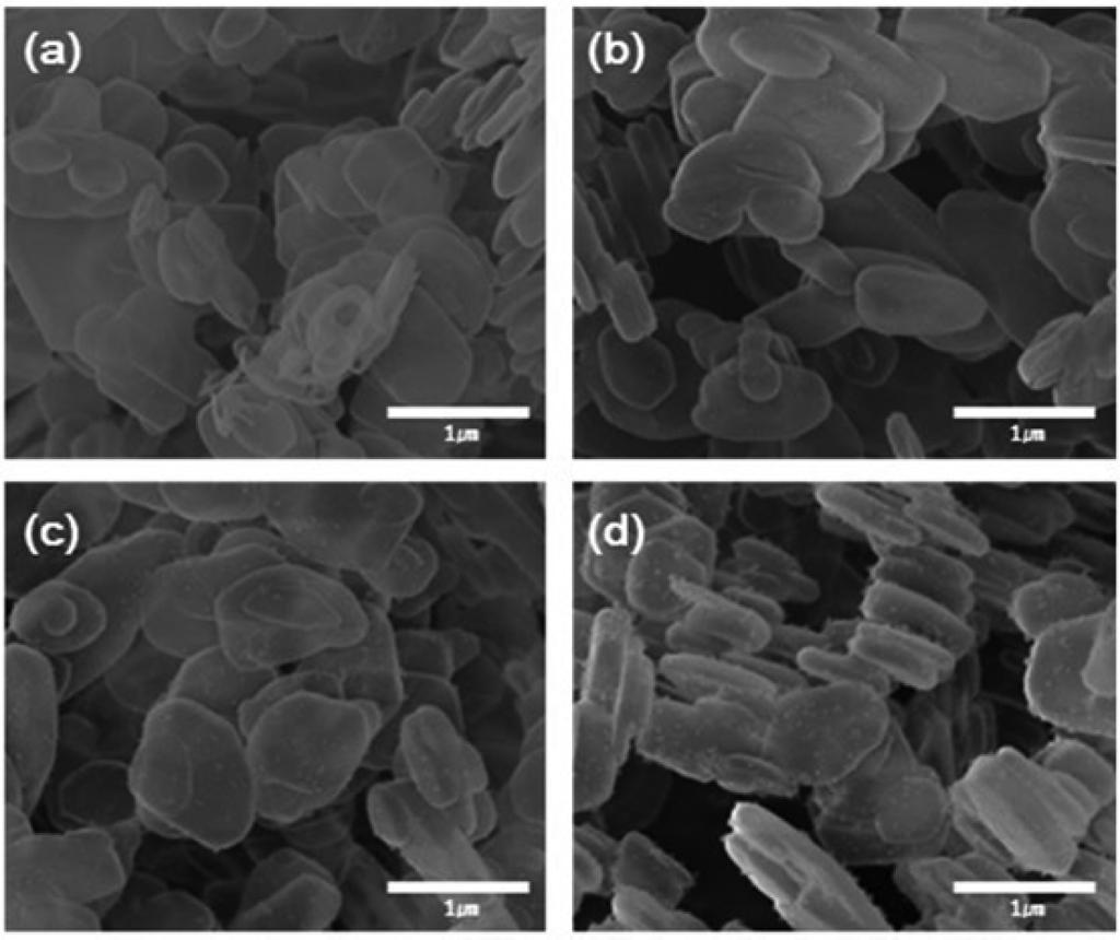4 Journal of the Korean Ceramic Society - Ji-Seon Lee et al. Vol. 54, No. 3 Fig. 5. The shell thickness and satellite of hollow silica synthesized at different concentrations of precursor. Fig. 3. FE-SEM images of hollow silica particles synthesized at different concentration of precursor.