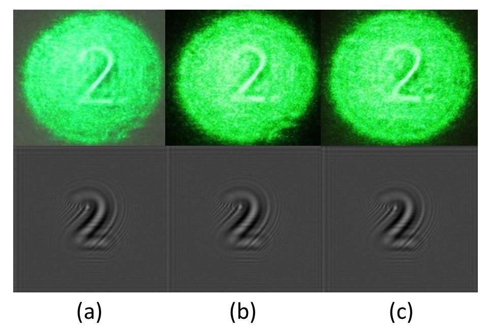 Fig. 4.27 Diffraction patterns under different powers of the probe beam (a) 0.15mW (b) 1.2mW (c) 22mW An alternative substrate is introduced.