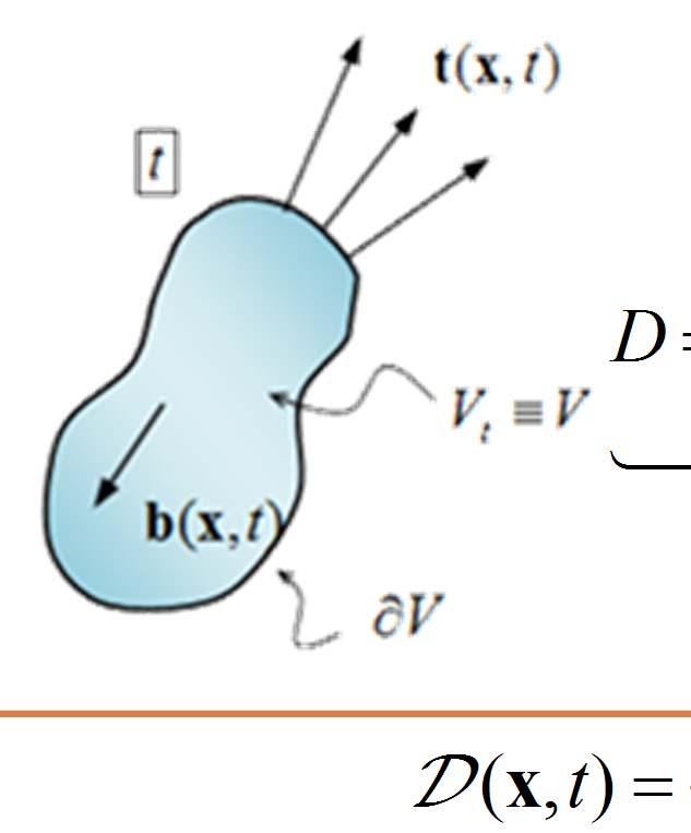 Second principle of the thermodynamics Dissipation Dissipation ( x, t) Density of dissipation= unit of volume D= dv = [ ρ( ψ + s θ) + σ : d]