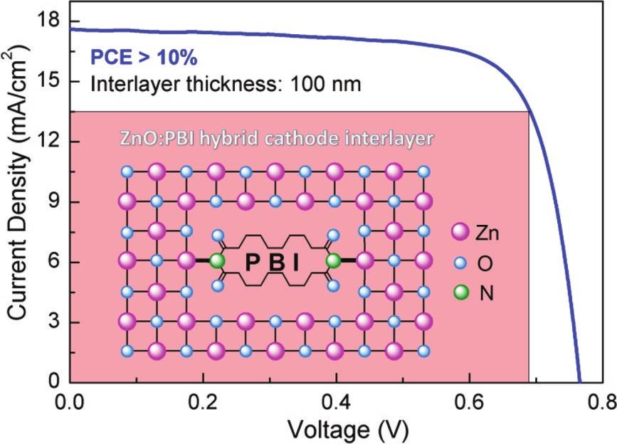 ..1700286 Impact of Structural Dynamics on the Optical Properties of Methylammonium Lead Iodide Perovskites Contents Grazing-incidence X-ray scattering is a powerful tool for investigating the