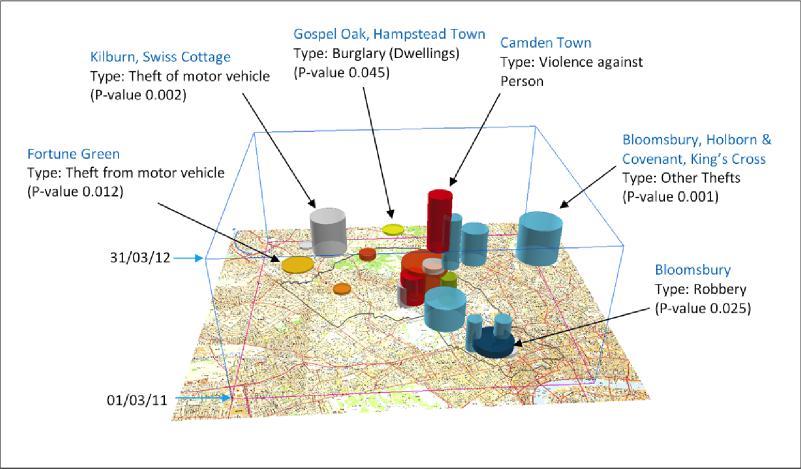 3. Case study Camden Borough of London The Metropolitan Police Service Computer Aided Dispatch (CAD) system is the repository of all crime incident (999) calls within the City of London.