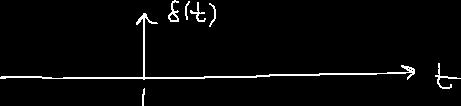 ZOH: Frequency Domain Define tranfer function a impule repone: u(t) H Zero-order hold v o (t) Impule