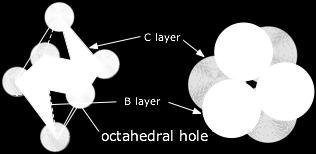 Voids can be two types; Tetrahedral voids surrounded by four particles Octahedral voids surrounded