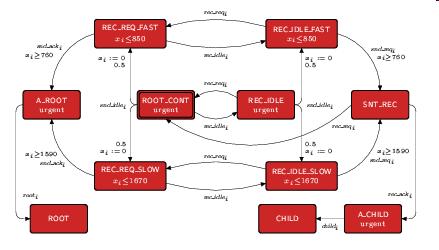 FireWire analysis Probabilistic model checking model constructed and analysed using PRISM timing delays taken from standard model includes: concurrency: messages between nodes and wires
