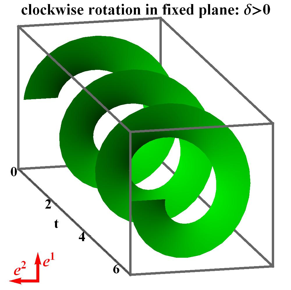 Chapter 5: General Relativistic Polarized Radiative Transfer 140 Figure 5.3.