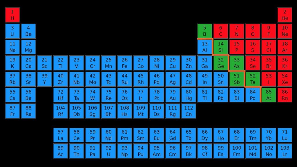Periodic Table Classification: Metals,
