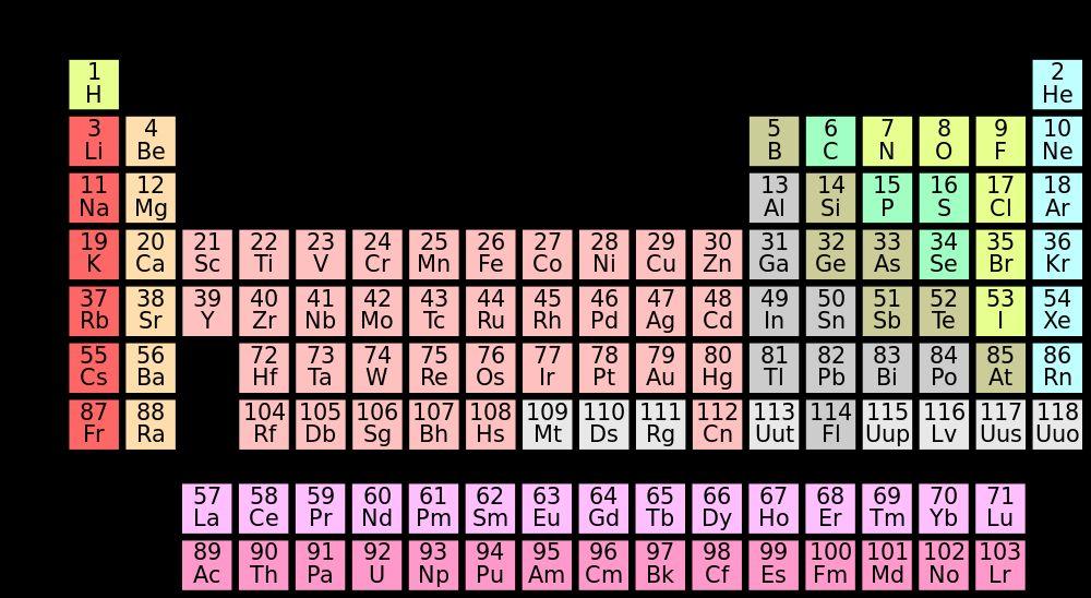 Groups on the Periodic Table The groups or families on the PT are the columns numbered from 1-18.