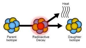 Radioactive Decay/ Half-Life Isotopes atoms are not stable and lose energy by emitting radiation The time it takes for the decay to occur is called a half-life A half-life is the time it takes the