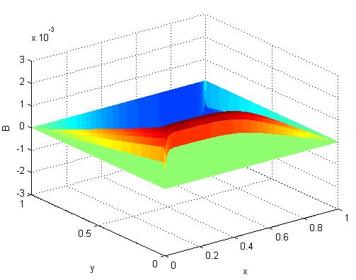 Numerical Solution for Coupled MHD Flow Equations in a