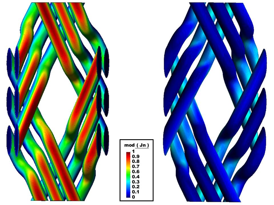 10 CHAPTER 1. A CAD TOOL FOR THE ELECTROMAGNETIC MODELING OF BRAIDED WIRE SHIELDS Figure 1.