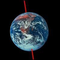 Important Terms Earth s axis - an imaginary line that