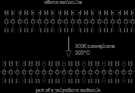Polymers long chains composed of repeating patterns of subunits called