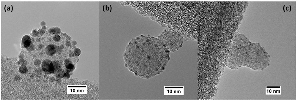 Figure 3. HRTEM images of gold-decorated silica nanoparticles produced at (a) 1.7 slm (b) 3.2 slm, and (c) 4.5 slm total silica aerosol flow passing through the Au hot-wire generator.