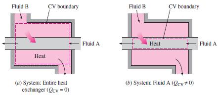 Thermodynamics ENGR360/MEP11 Heat exchanger: The heat transfer associated with a heat exchanger may be zero or nonzero