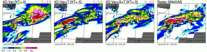 Impact of GPS PWV and TMI PWV on numerical weather prediction Observation system experiments were made with the mesoscale model (MSM) using GPS PWV over land and TMI (TRMM Micowave Imager) PWV over