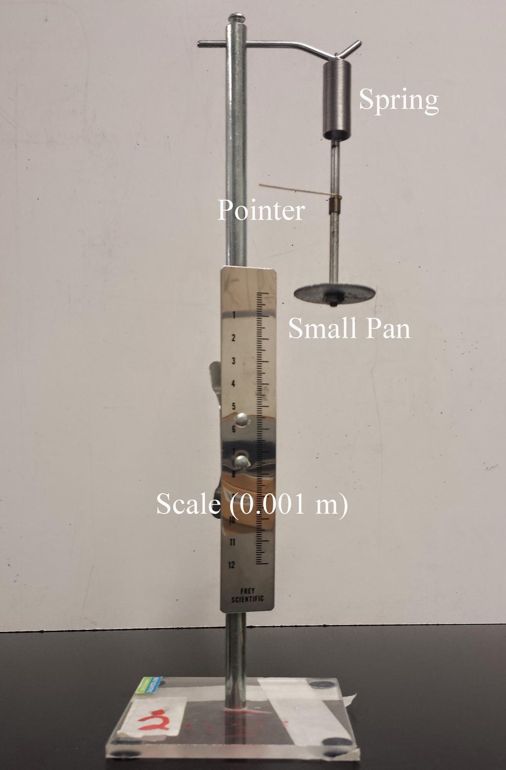 2.4 Apparatus Apparatus 1: The scale was positioned so as to have the pointer, which is located between the small pan and the spring, pointing at 0.00 m.