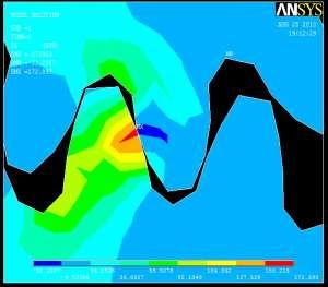 2: Comparison of analytical and Ansys result Type of stress Analytical Ansys software % Error S xx 377.2 383.49 1.64 Fig.