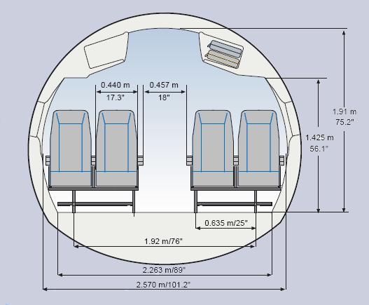 Fuselage» Interior diameter of the fuselage Empirical Equation dfi, = (2 Bench width + Aisle width) m +