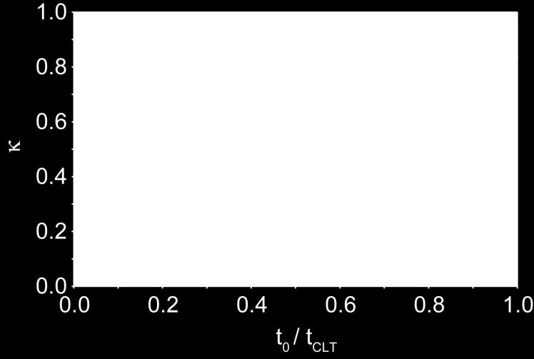 G i κ S(z) G(z) b(z) S 2 1 S (z,e(z)) tot 2 K CLT G(z) b(z) t CLT 1 dz shear modulus of layer i (G