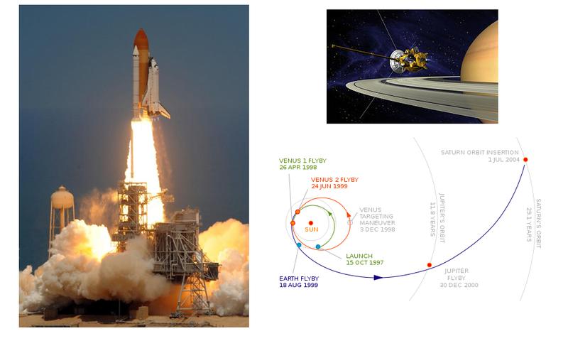 Delta-V: Rockets and Slingshots Lecture 10 ˆ In any orbital maneuver the key parameter is the v which drives the change in orbit.