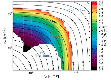 Top right: Domains of flow, with mass loss rates Bottom right: Gas temperature with & without cosmic ray