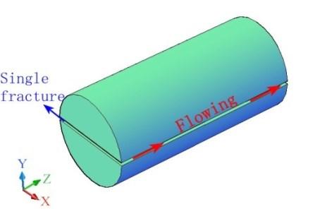 ' i f Zhang, Zhu, Li and Wang. Fig.1 Physical model of water-roc heat transfer with a single fracture. Mathematic model For the above physical process, some assumptions are made as follows.