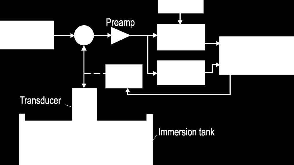 Ultrasonic Immersion Technique: Set-up Preamplifier