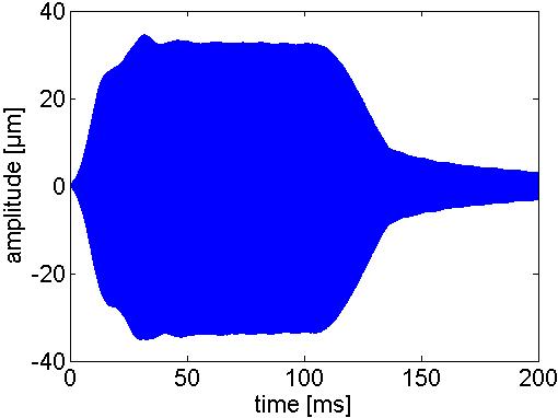 Sample Vibration and Radiation Time Signals During Loading CF-PPS, N = 8.