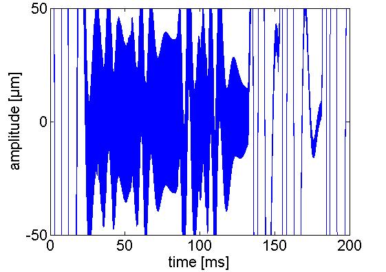 001% N f ) Laser vibrometer N: number of loading cycles N f : number of