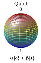 2 Particle-in-a box quantum energy levels of artificial atoms Classical Just two levels: Form a