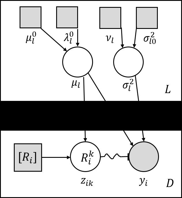 Probabilistic Model Bayesian Mixture model