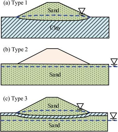 Figure 5. Damaged levee of the Naruse river (TRDB, Ministry of Land, Infrastructure and Transport, 2011. 3 LIQUEFACTION ASSESSMENT OF DAMAGED AND UNDAMAGED LEVEES Figure 3.