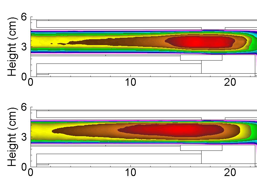 SCALING WITH PRESSURE: Ar/CF 4 =80/20 10 mtorr, Max = 2.5 x 10 10 cm -3 50 mtorr, Max = 4.8 x 10 10 cm -3 100 mtorr, Max = 4.