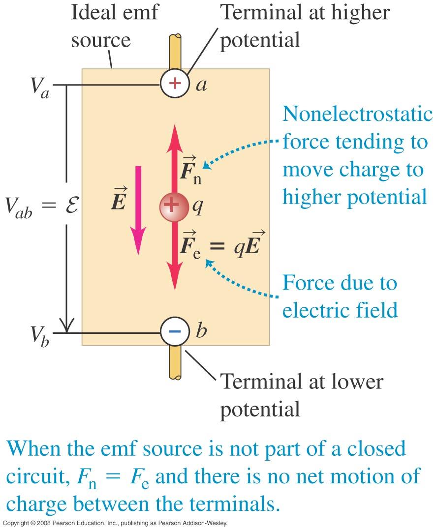 Electromotive Force EMF (Ch. 25.