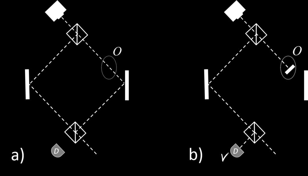 2 II. FINDING AN OBJECT IN AN INTERACTION-FREE MEASUREMENT Penrose [5] coined the term counterfactual for describing quantum interaction-free measurements (IFM) [6].