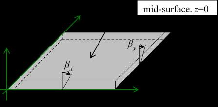Author name / Procedia Engineering 00 (2017) 000 000 3 Fig. 1. Plate with the coordinate system and positive sign convention for the displacement fields.