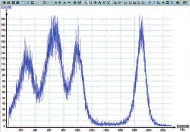 6 Ra is recorded with multichannel analyzer. 2. The calibration spectrum of the open 241 Am alpha-emitter is recorded at the same settings. 3.
