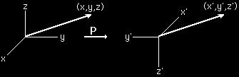 Discrete symmetries 3 discrete symmetries, such as S ²=1 Affects : coordinates, operators, particles fields P = Parity : space coordinates reversal : x x C = Charge conjugaison : particle to