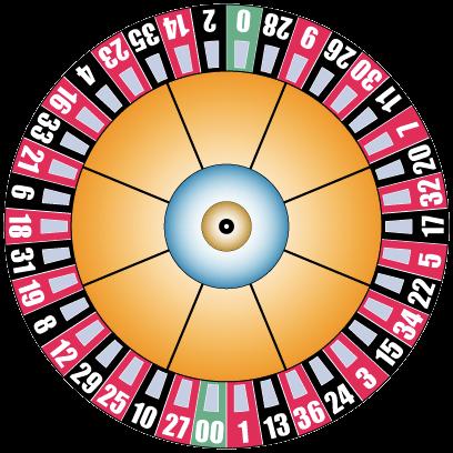 Example: Roulette (1 of 2) One type of roulette wheel, known as the