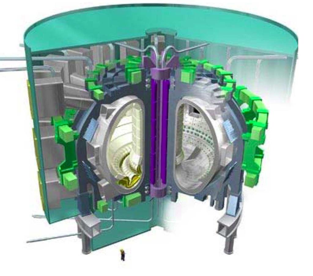 The next step for magnetic fusion: ITER Plasma turbulence will