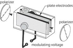Phase Modulators The half wave voltage of such a modulator is typically several