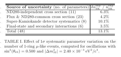 Parameters from Muon Neutrino Disappearance