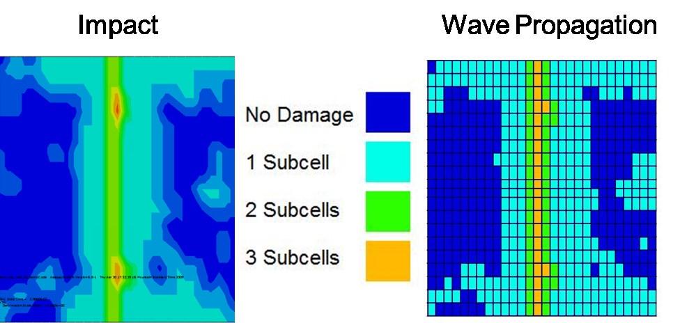 Figure 4.18. Example of material properties transferred from impact model to wave propagation model. This example is for the 2.53 m/s impact.