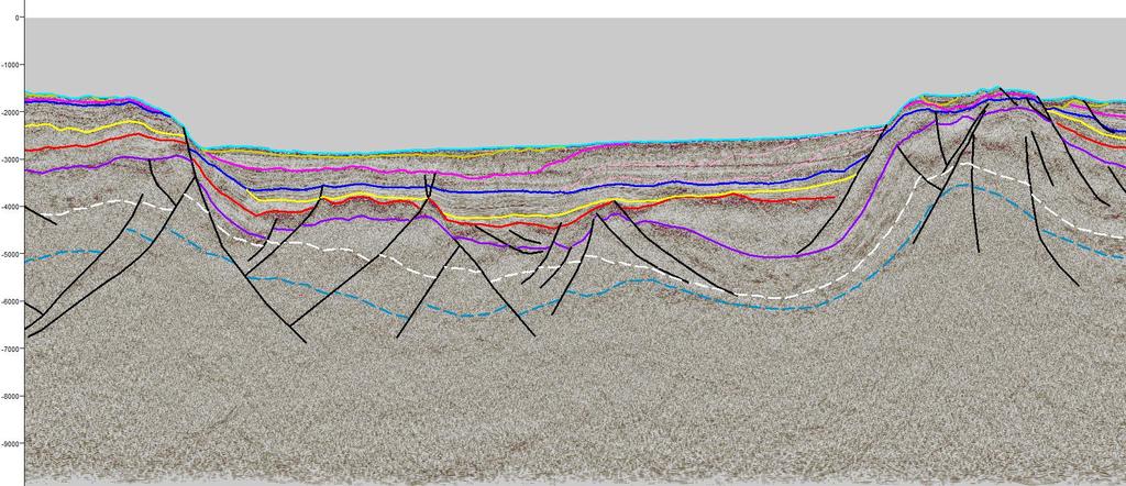 Conceptual model seismic data comparison Northern edge of the Dreki Licensing Area Data by