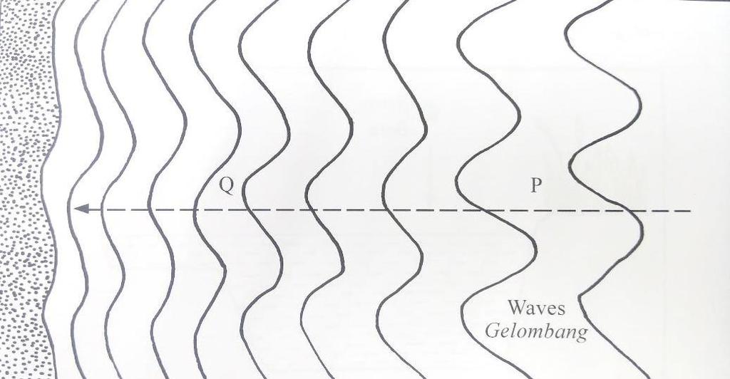 (d) Diagram 8.2 shows water waves propagate through an area of different an area of different depth. Rajah 8.