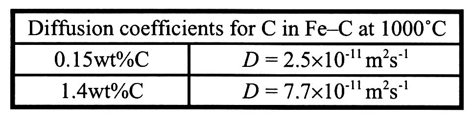 t 1 < t 2 < t 3 Slika 4-6 Slika 4-7 J(x) = -aγ/6. ((c(x+a)-c(x)) = (za mali gradijent koncentracije možemo pisati) c(x+a)=c(x)+adc/dx+ J(x) = -a 2 Γ/6.