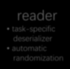 task-specific deserializer