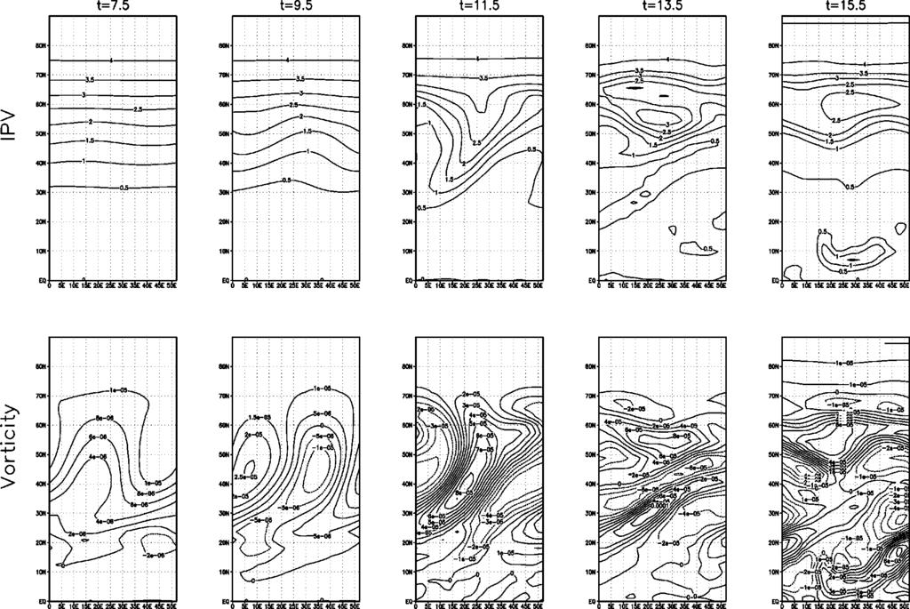 Chaos, Vol. 10, No. 1, 2000 Mixing during a baroclinic life cycle 127 FIG. 4.