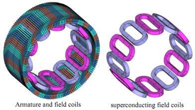 Electromagnetic Characteristics of 10 MW Class Superconducting